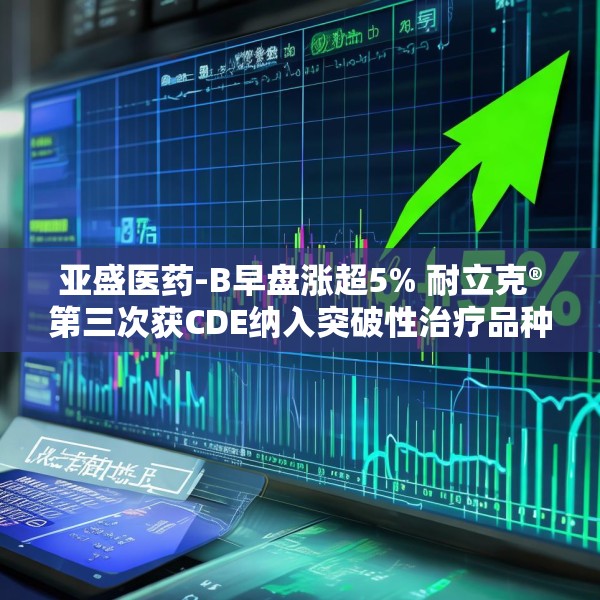 亚盛医药-B早盘涨超5% 耐立克®第三次获CDE纳入突破性治疗品种