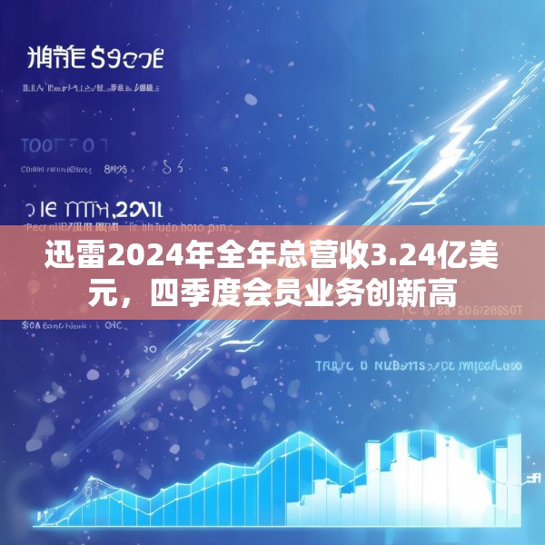 迅雷2024年全年总营收3.24亿美元，四季度会员业务创新高