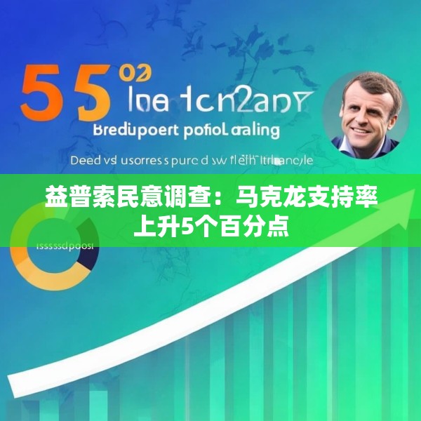 益普索民意调查：马克龙支持率上升5个百分点