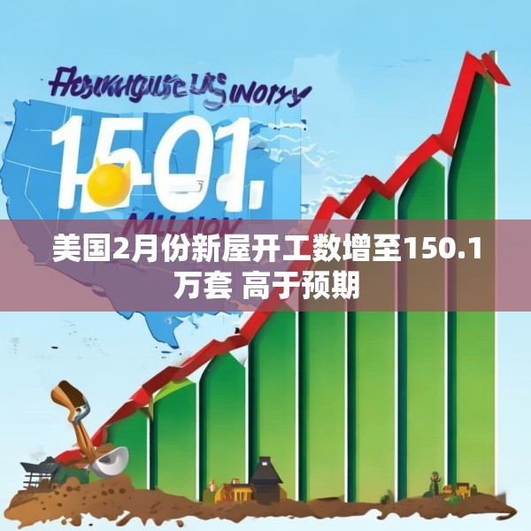 美国2月份新屋开工数增至150.1万套 高于预期