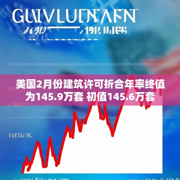 美国2月份建筑许可折合年率终值为145.9万套 初值145.6万套