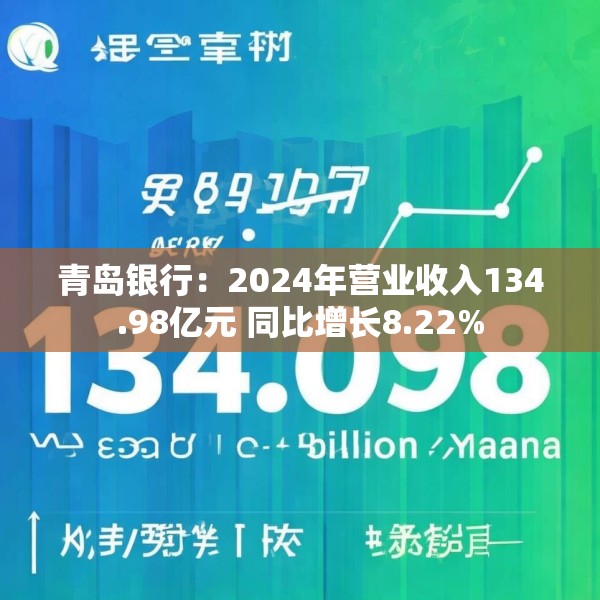 青岛银行：2024年营业收入134.98亿元 同比增长8.22%