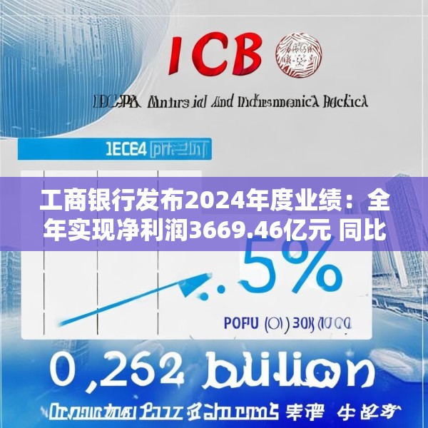 工商银行发布2024年度业绩：全年实现净利润3669.46亿元 同比增长0.5%