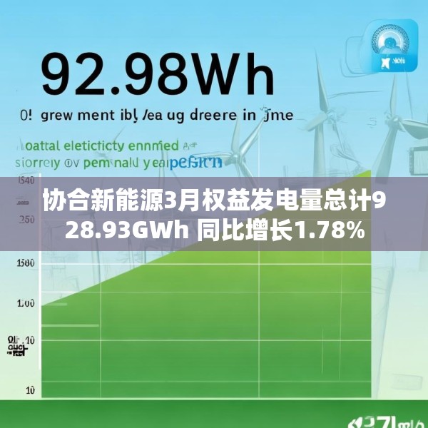 协合新能源3月权益发电量总计928.93GWh 同比增长1.78%