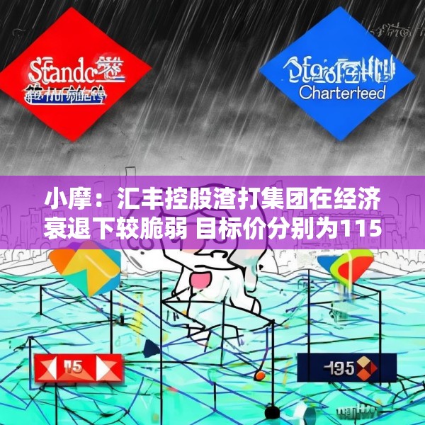 小摩：汇丰控股渣打集团在经济衰退下较脆弱 目标价分别为115港元及135港元