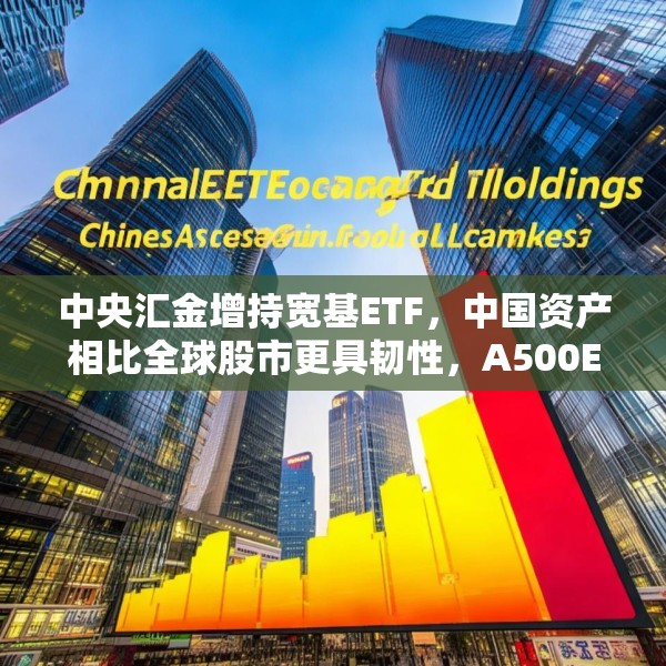 中央汇金增持宽基ETF，中国资产相比全球股市更具韧性，A500ETF基金（512050）拉升