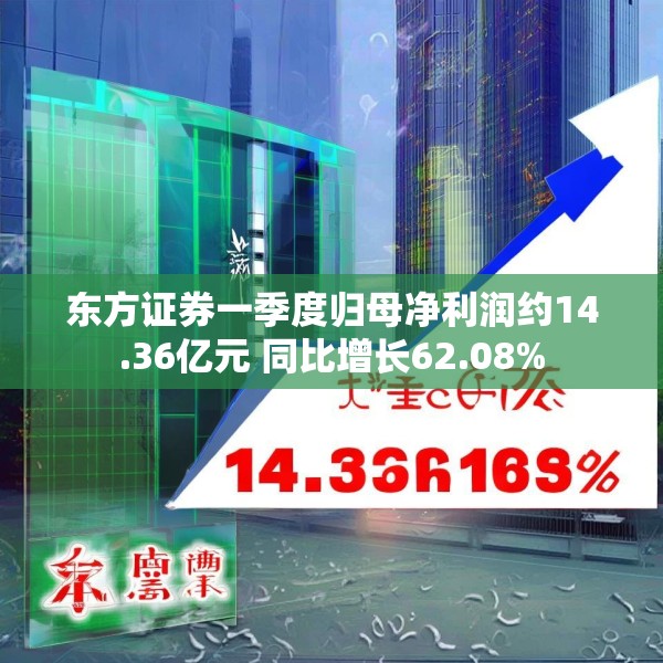 东方证券一季度归母净利润约14.36亿元 同比增长62.08%