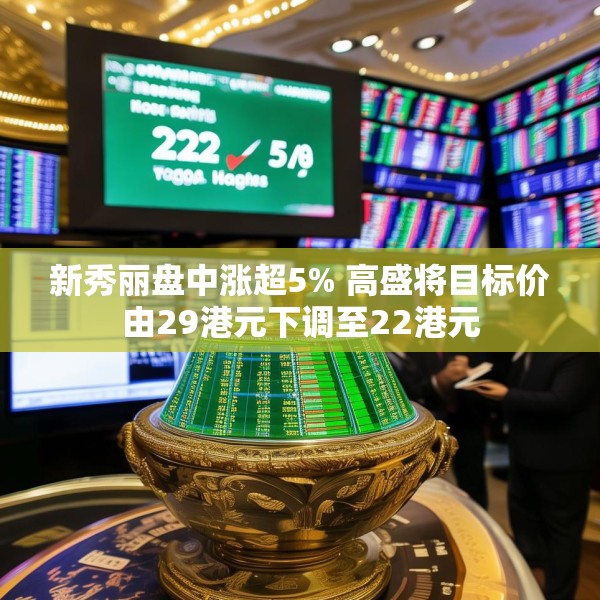 新秀丽盘中涨超5% 高盛将目标价由29港元下调至22港元