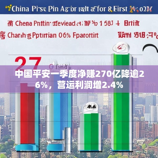 中国平安一季度净赚270亿降逾26%，营运利润增2.4%