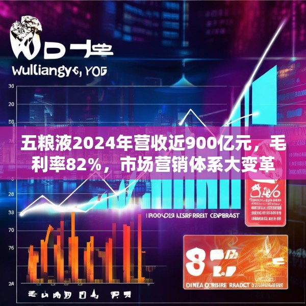 五粮液2024年营收近900亿元，毛利率82%，市场营销体系大变革之下一季度合同负债多了一倍