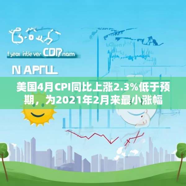 美国4月CPI同比上涨2.3%低于预期，为2021年2月来最小涨幅