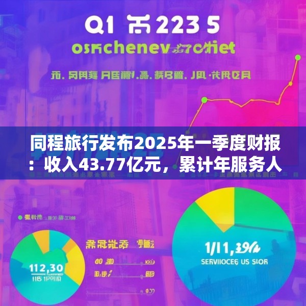  同程旅行发布2025年一季度财报：收入43.77亿元，累计年服务人次19.6亿