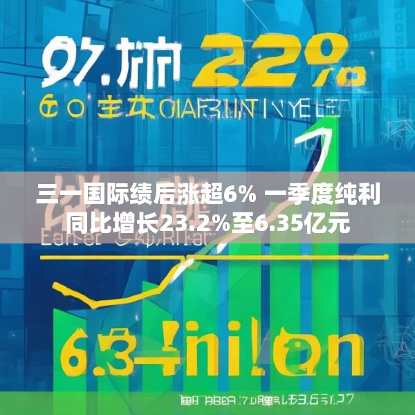 三一国际绩后涨超6% 一季度纯利同比增长23.2%至6.35亿元