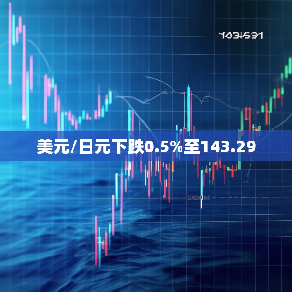 美元/日元下跌0.5%至143.29