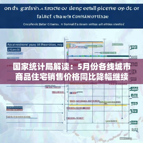 国家统计局解读：5月份各线城市商品住宅销售价格同比降幅继续收窄